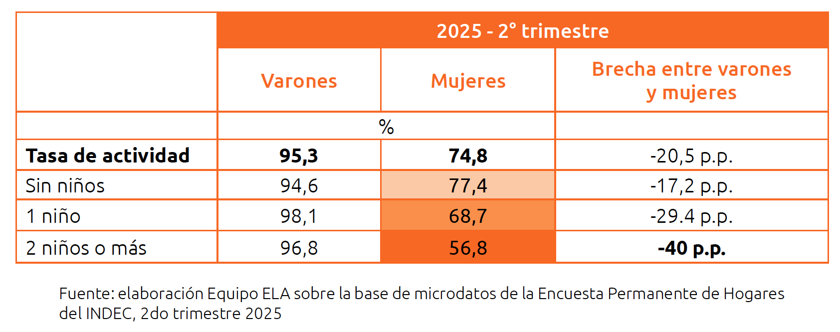 Reforma laboral y familias: una propuesta no tan moderna