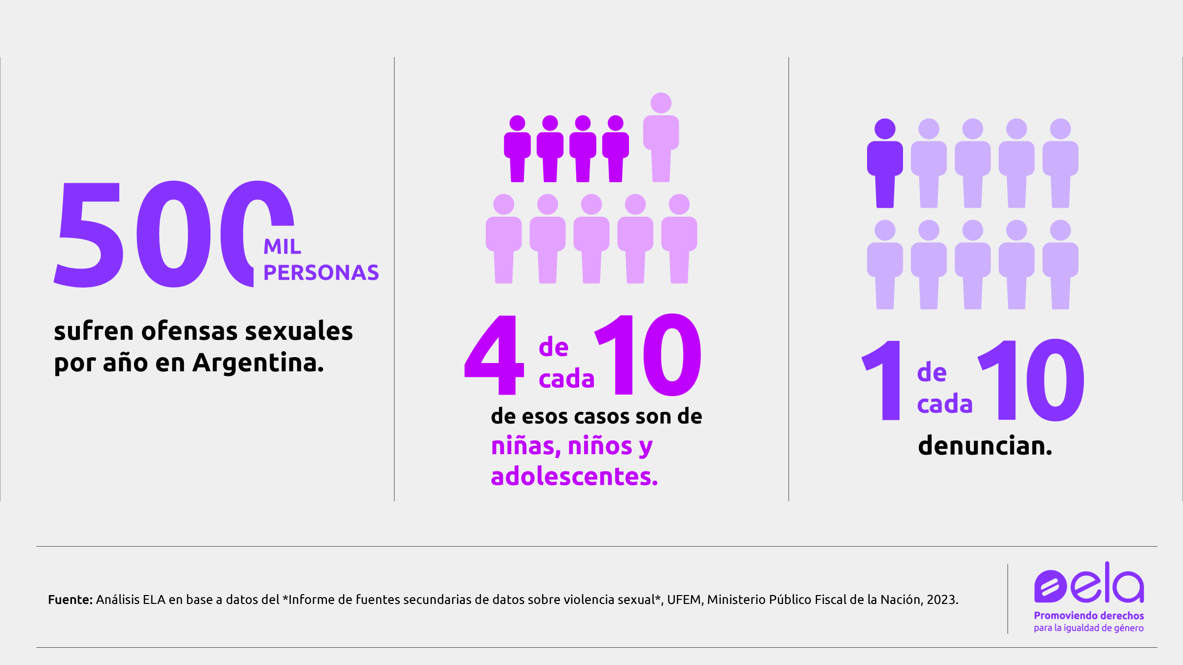 No es una ley contra las denuncias falsas. Es una ley que castiga denunciar.
