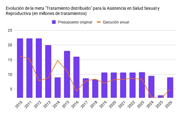Milei quiere que tengamos hijos para arreglar una economía que no puede resolver