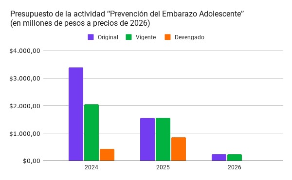 Milei quiere que tengamos hijos para arreglar una economía que no puede resolver