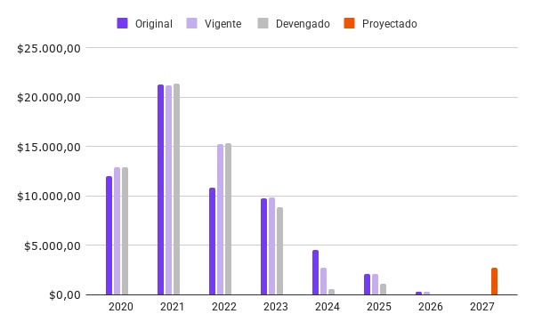 El Presupuesto 2027 prevé menos cobertura en salud sexual y reproductiva